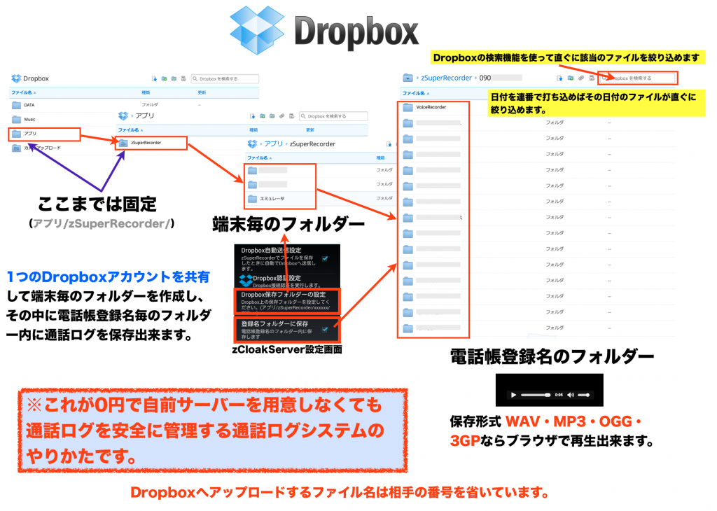 Dropbox 通話ログ管理システム